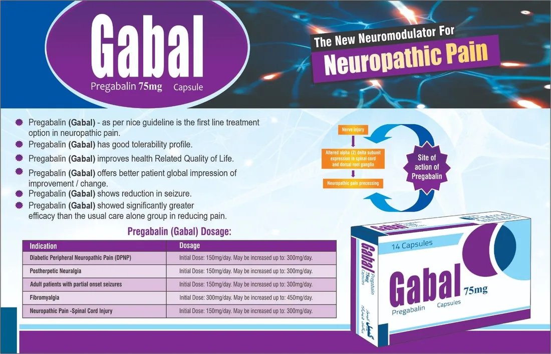 Gabal Capsule (Pregabalin) box pack – WIMITS Pharmaceuticals