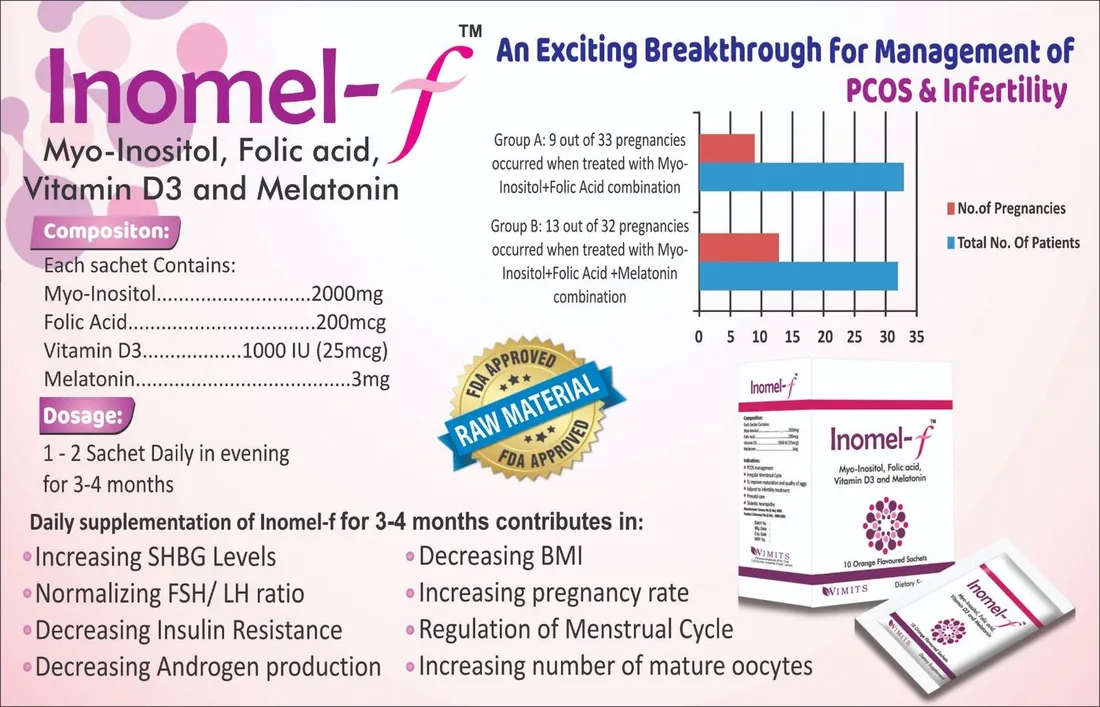 Inomel-F Sachet (Myoinsitol) box pack – WIMITS Pharmaceuticals